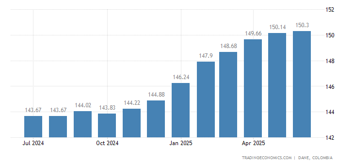 IPC INDICE PRECIOS CONSUMO ipc indice precios consumo: